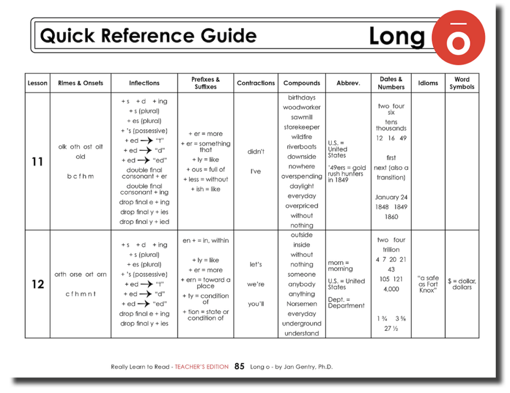 Really Learn to Read - Long o Reading Activity Workbook - Teacher's Edition